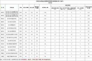 波杰姆斯基：库里是MVP&联盟最佳控卫 我也想像他一样保持谦逊